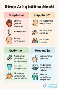 streptokokas simptomai priezastys gydymas ir prevencija